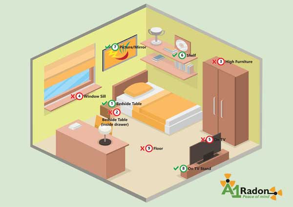 Radon-Detector-Bedroom-Placement How to place radon detectors in a bedroom