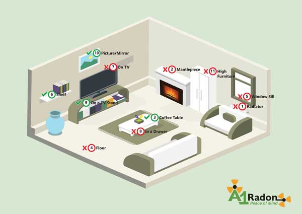 Radon-Detectors-Lounge-Placement Where to place radon detectors in a lounge